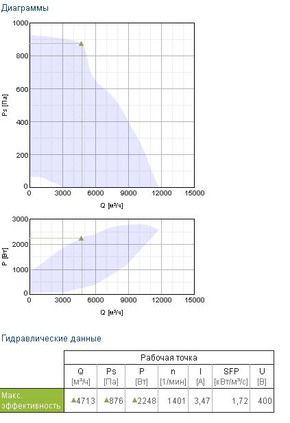 графики RS 100-50 EC